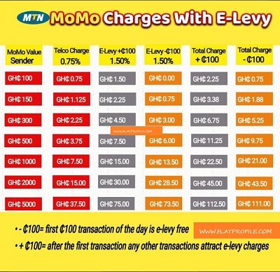 E-Levy Chart and Charges on Mobile Money (MoMo) in Ghana – Raph Sark