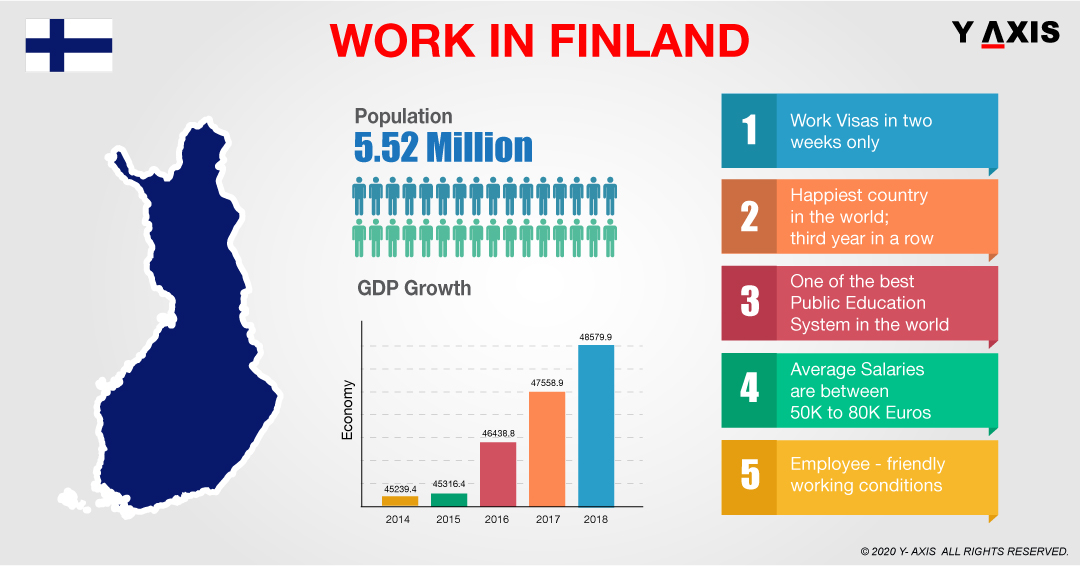 Work-in-Finland